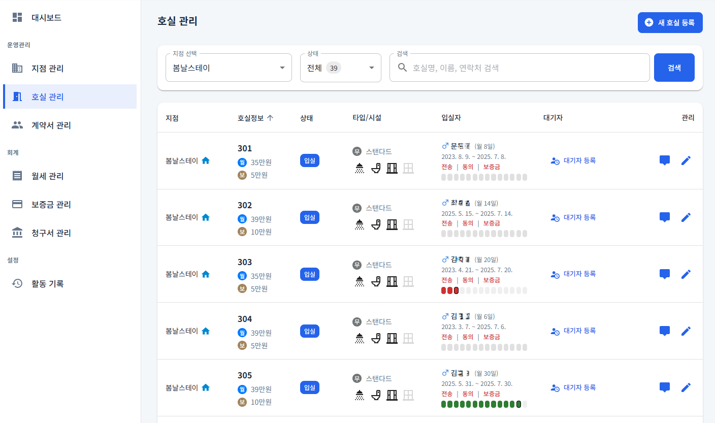 고쏠 통합 대시보드